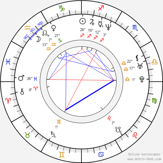 Willemiek Kluijfhout birth chart, biography, wikipedia 2024, 2025