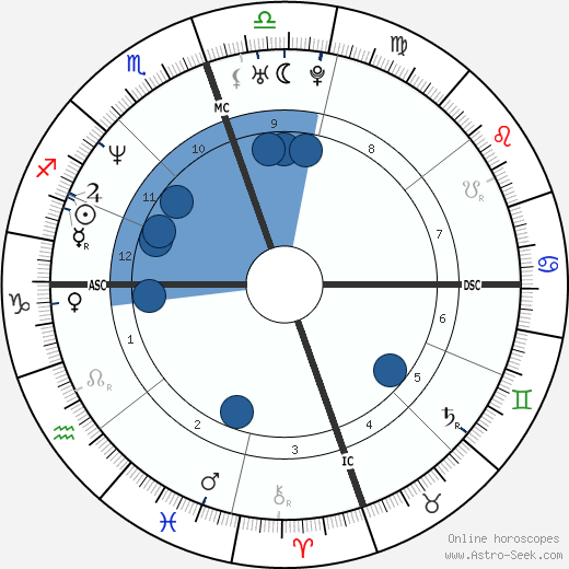 Willie McGinest wikipedia, biography, birth chart, instagram Willie McGinest wikipedia, horoscope, astrology, instagram