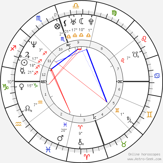 Willie McGinest birth chart, biography, wikipedia 2024, 2025