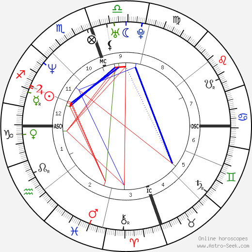 Willie McGinest birth chart, Willie McGinest astro natal horoscope, astrology