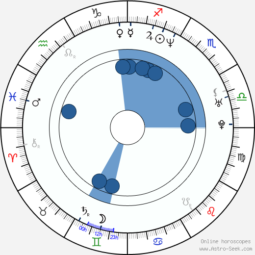 Wilson Jermaine Heredia wikipedia, horoscope, astrology, instagram