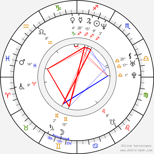 Wilson Jermaine Heredia birth chart, biography, wikipedia 2024, 2025