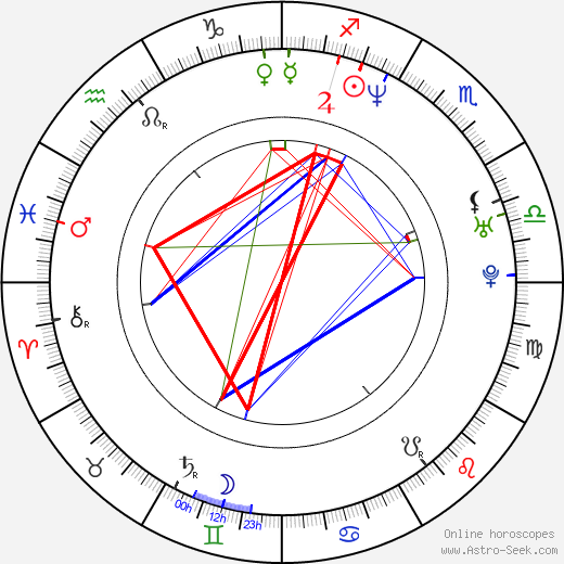 Wilson Jermaine Heredia birth chart, Wilson Jermaine Heredia astro natal horoscope, astrology