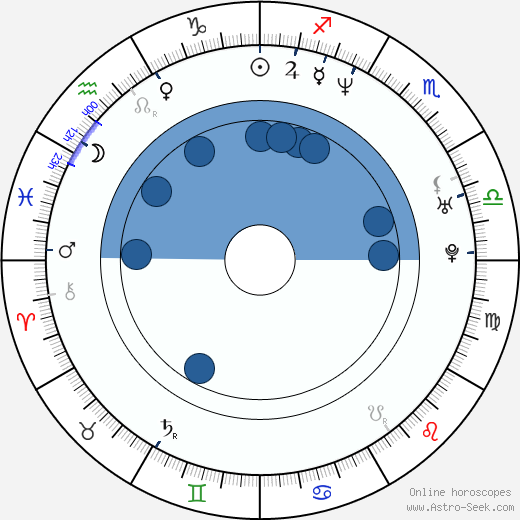Xawery Zulawski horoscope, astrology, sign, zodiac, date of birth, instagram