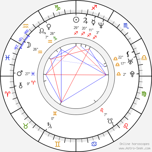 Xawery Zulawski birth chart, biography, wikipedia 2024, 2025