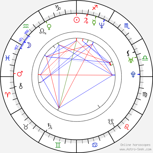 Xawery Zulawski birth chart, Xawery Zulawski astro natal horoscope, astrology