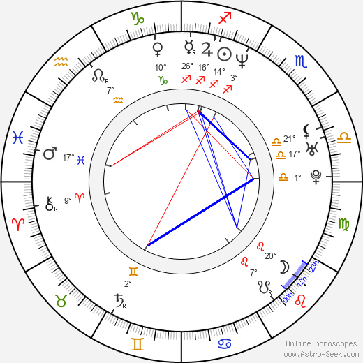 Yoshihisa Hirano birth chart, biography, wikipedia 2023, 2024