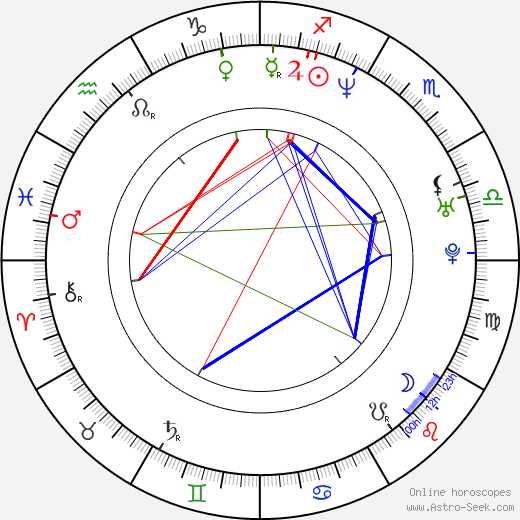 Yoshihisa Hirano birth chart, Yoshihisa Hirano astro natal horoscope, astrology