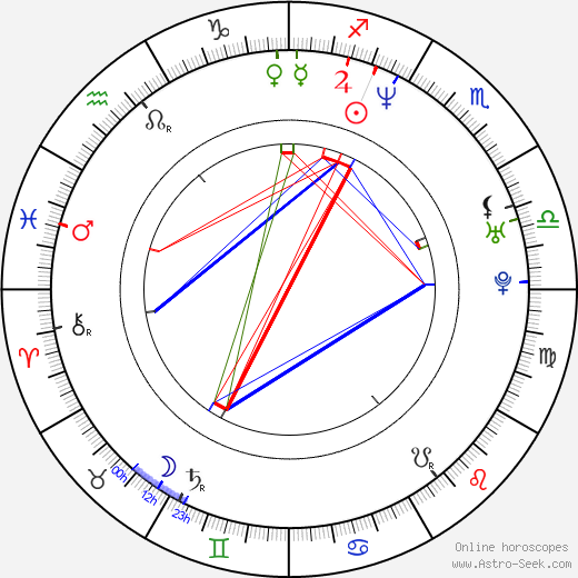 Zdeněk Bezecný birth chart, Zdeněk Bezecný astro natal horoscope, astrology