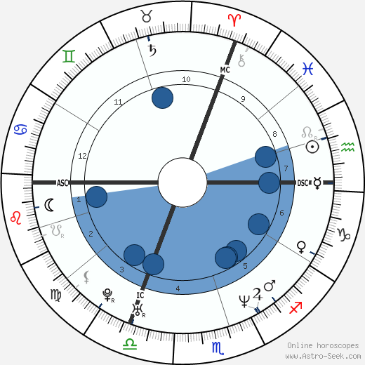 Adeline Blondieau wikipedia, biography, birth chart, instagram Adeline Blondieau wikipedia, horoscope, astrology, instagram