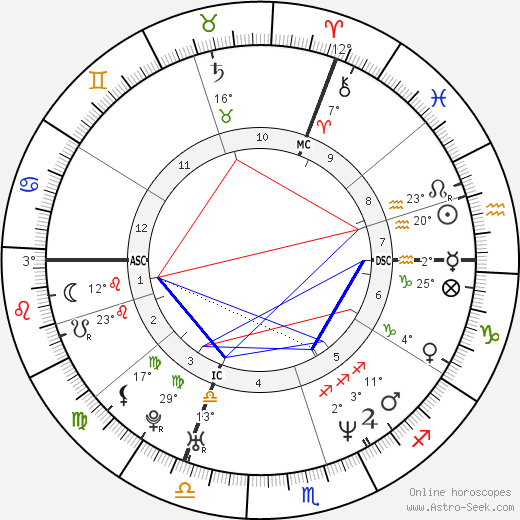 Adeline Blondieau birth chart, biography, wikipedia 2023, 2024