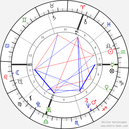 Adeline Blondieau birth chart, Adeline Blondieau astro natal horoscope, astrology