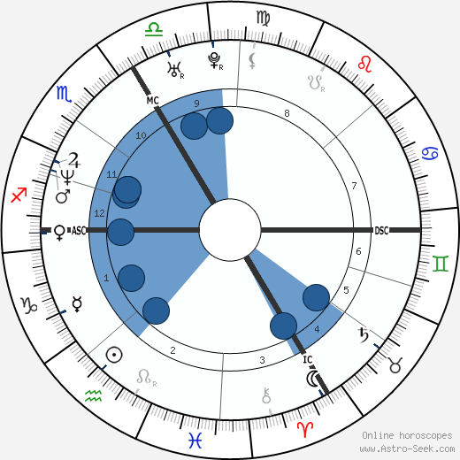Agnès Letestu Oroscopo, astrologia, Segno, zodiac, Data di nascita, instagram