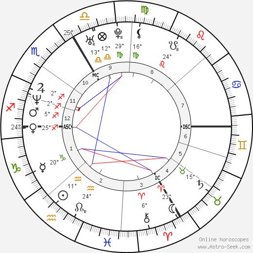 Agnès Letestu birth chart, biography, wikipedia 2024, 2025
