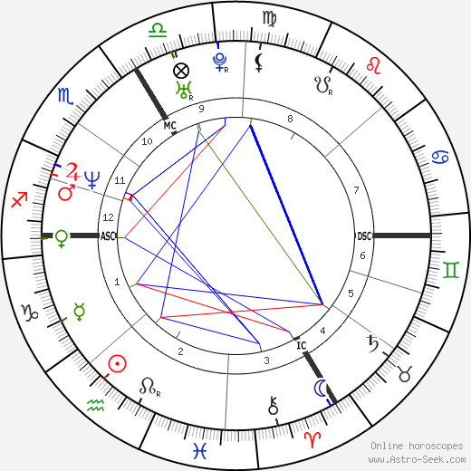 Agnès Letestu birth chart, Agnès Letestu astro natal horoscope, astrology