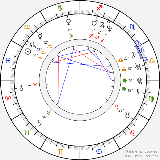 Alex Borstein birth chart, biography, wikipedia 2024, 2025