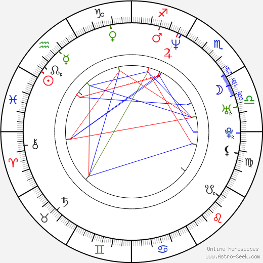 Alex Borstein birth chart, Alex Borstein astro natal horoscope, astrology