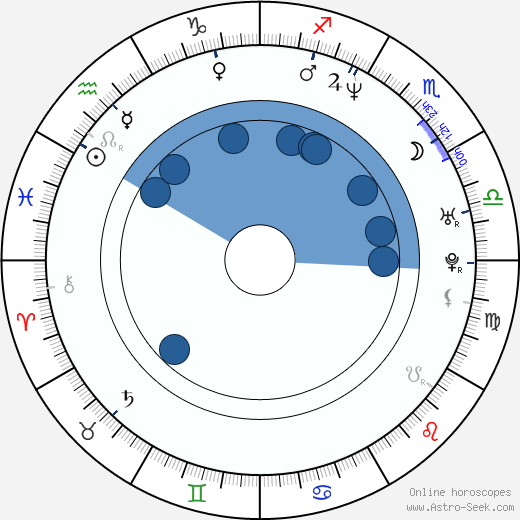 Amanda Holden wikipedia, horoscope, astrology, instagram