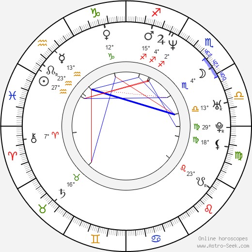 Amanda Holden birth chart, biography, wikipedia 2023, 2024