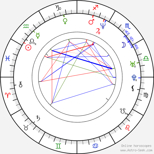 Amanda Holden birth chart, Amanda Holden astro natal horoscope, astrology