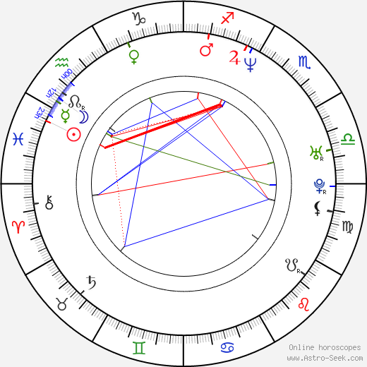 Andrew Bernstein birth chart, Andrew Bernstein astro natal horoscope, astrology