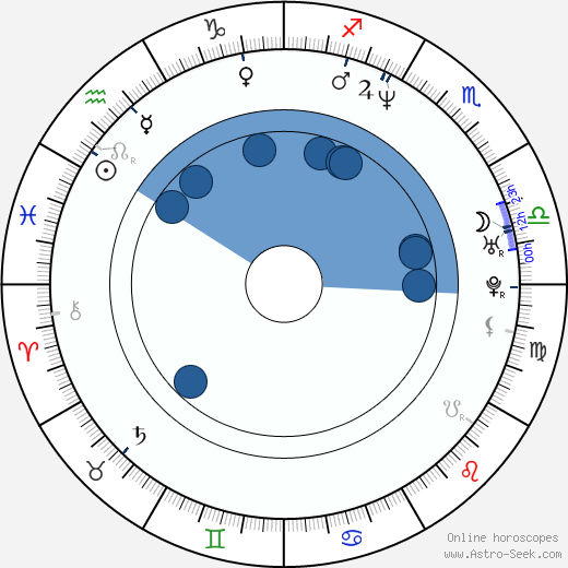 Angela Robinson wikipedia, horoscope, astrology, instagram