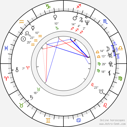 Angela Robinson birth chart, biography, wikipedia 2023, 2024