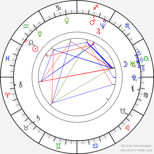 Angela Robinson birth chart, Angela Robinson astro natal horoscope, astrology