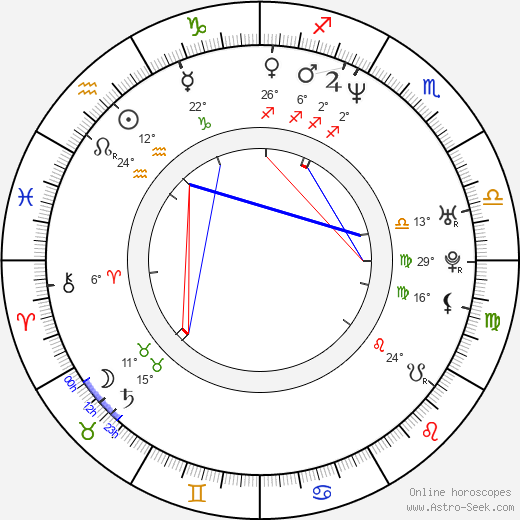 Arly Jover birth chart, biography, wikipedia 2023, 2024