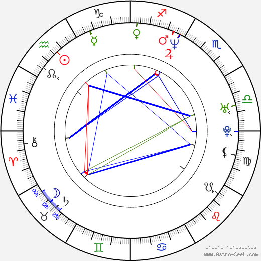 Arly Jover birth chart, Arly Jover astro natal horoscope, astrology