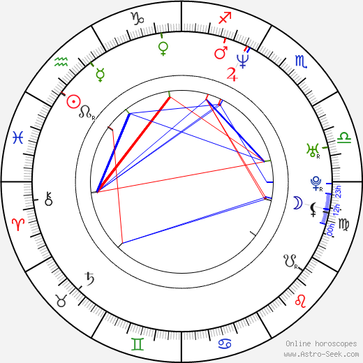 Benjamin Sadler birth chart, Benjamin Sadler astro natal horoscope, astrology