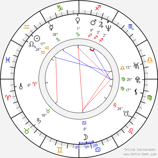 Brian Stepanek birth chart, biography, wikipedia 2024, 2025