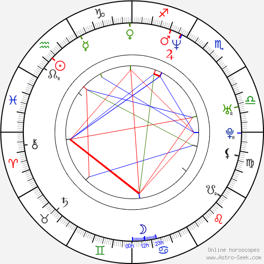 Brian Stepanek birth chart, Brian Stepanek astro natal horoscope, astrology