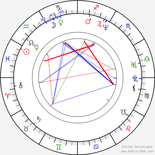 Callum Greene birth chart, Callum Greene astro natal horoscope, astrology