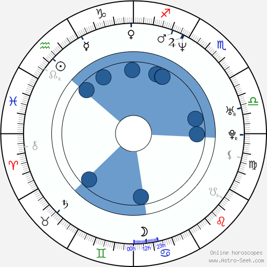 Carlos Rogers wikipedia, horoscope, astrology, instagram