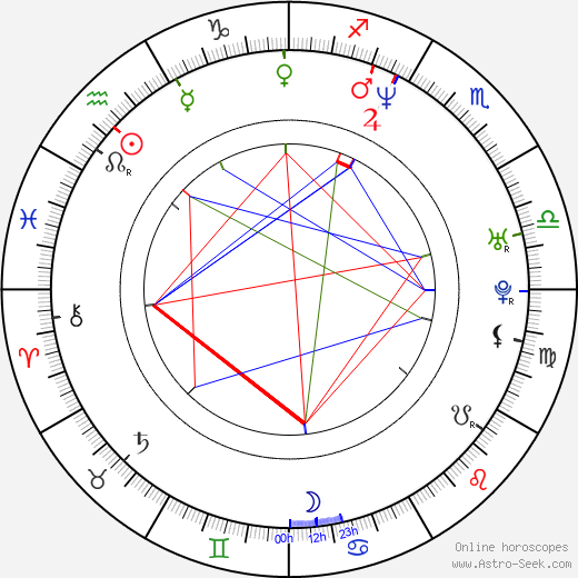 Carlos Rogers birth chart, Carlos Rogers astro natal horoscope, astrology