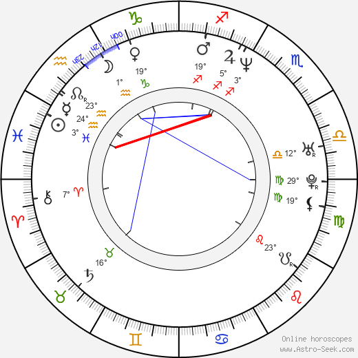 Chan Jung birth chart, biography, wikipedia 2024, 2025