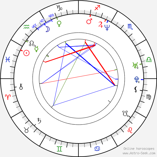 Chan Jung birth chart, Chan Jung astro natal horoscope, astrology