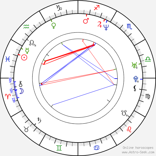 Charles Baker birth chart, Charles Baker astro natal horoscope, astrology