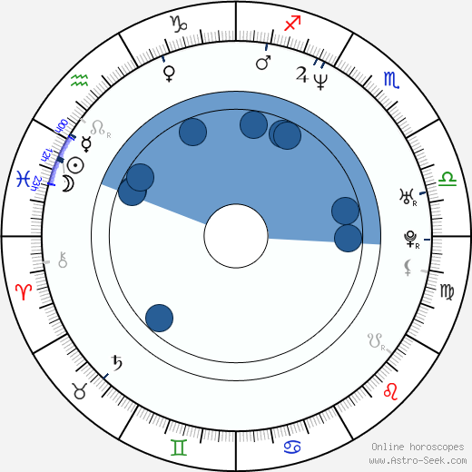 Christien Anholt Oroscopo, astrologia, Segno, zodiac, Data di nascita, instagram