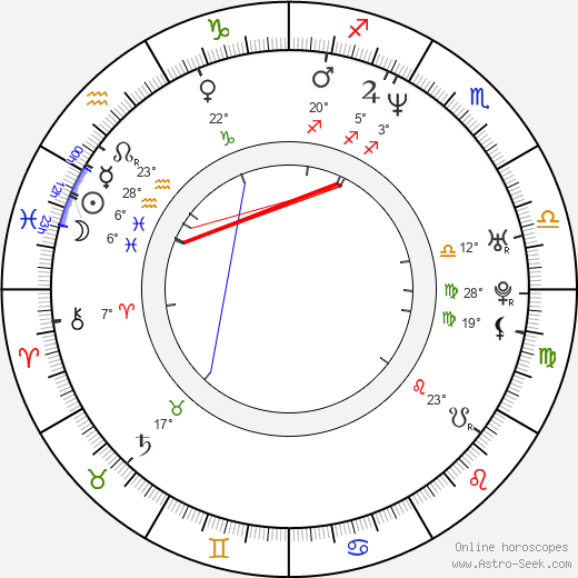 Christien Anholt birth chart, biography, wikipedia 2024, 2025