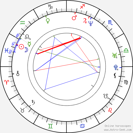 Christien Anholt birth chart, Christien Anholt astro natal horoscope, astrology