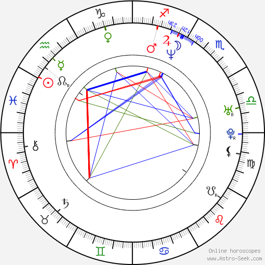 Christopher Stapleton birth chart, Christopher Stapleton astro natal horoscope, astrology