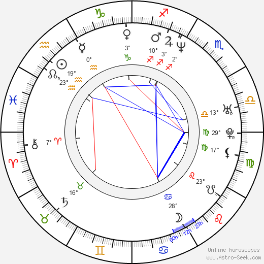 Chuan Lu birth chart, biography, wikipedia 2024, 2025