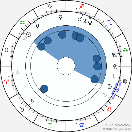 Damian Lewis horoscope, astrology, sign, zodiac, date of birth, instagram