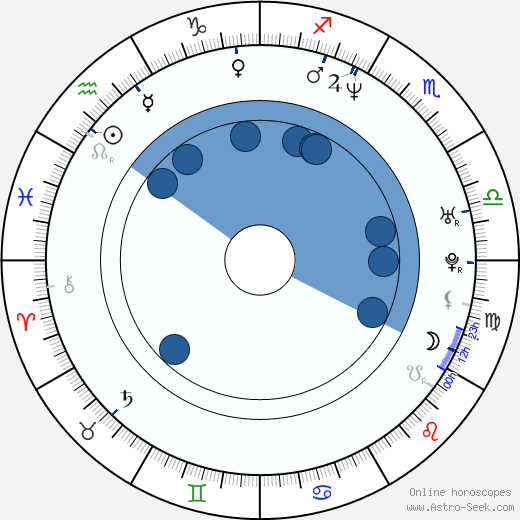 Damian Lewis wikipedia, biography, birth chart, instagram Damian Lewis wikipedia, horoscope, astrology, instagram
