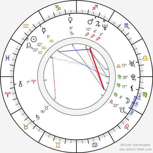 Damian Lewis birth chart, biography, wikipedia 2023, 2024