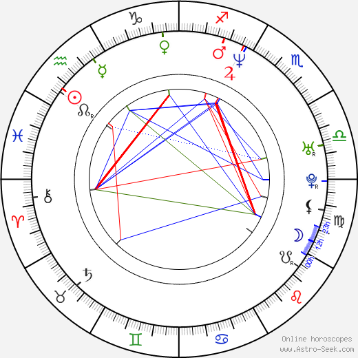 Damian Lewis birth chart, Damian Lewis astro natal horoscope, astrology