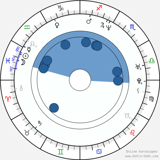 Daniel Powter horoscope, astrology, sign, zodiac, date of birth, instagram