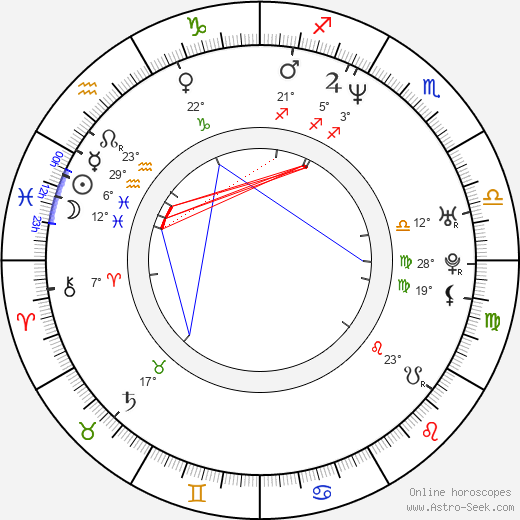 Daniel Powter birth chart, biography, wikipedia 2024, 2025